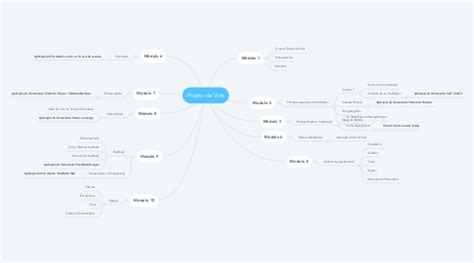 Projeto De Vida Mindmeister Mapa Mental