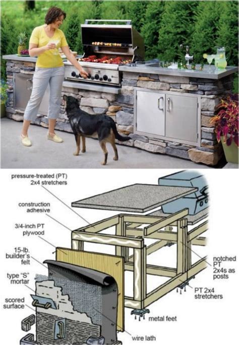 15 Amazing Diy Outdoor Kitchen Plans You Can Build On A Budget Diy
