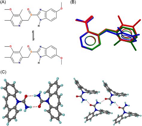Some Examples Of Polymorphism In Drugs Depicting Different Polymorph