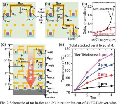 Monolithic 3d Integration With 2d Materials Toward Ultimate Vertically