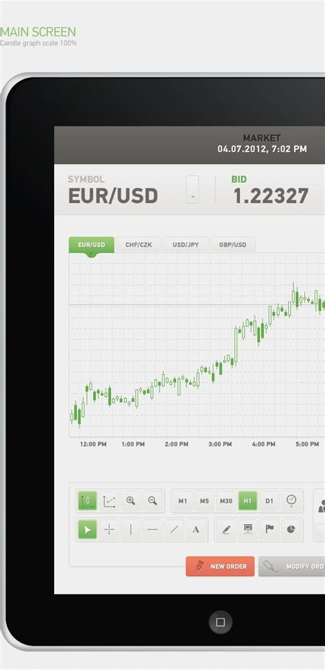 He founded coinsutra in 2016, and one of the industry's most regarded professional blogger in fintech space. Forex trading platform app for iPad (day version) by ...