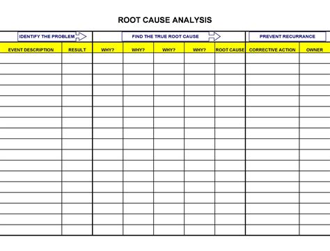 Root Cause Analysis Templates Free Printable Examp Vrogue Co