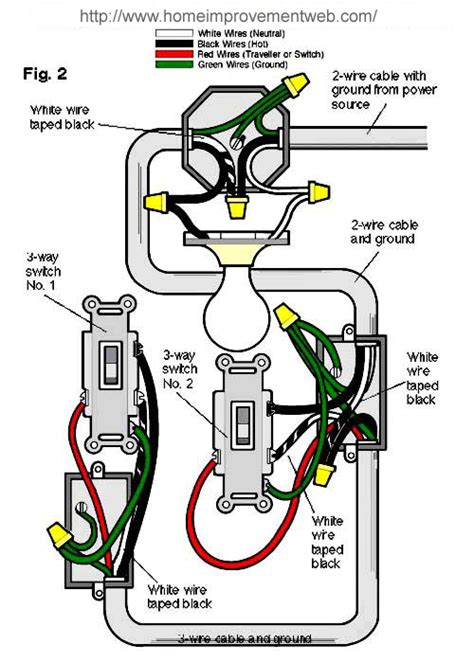 Simply light circuit electrical lines which include lighting circuits begin from the main distribution panel of the installation and each line contains three conductors: 3-way Light With A Twist - Electrical - DIY Chatroom Home Improvement Forum