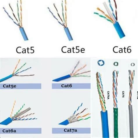 Cat Cat Cables At Rs Meter Cat Utp Cable In Coimbatore Id