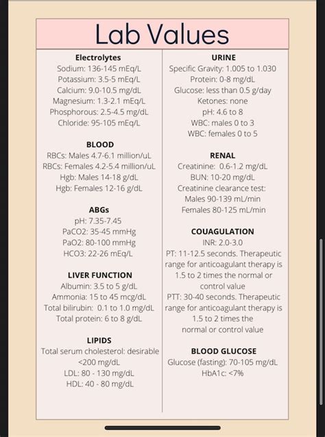 Tricks To Remember Normal Lab Values Nursing Chart Nclex Off