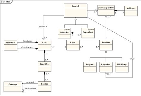 Domain Model Diagram