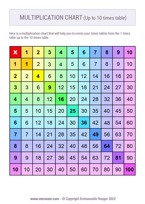 Rainbow Multiplication Table Chart Sexiz Pix