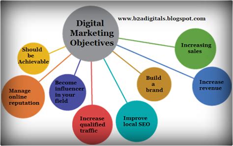 Setting Of Objectives For Digital Marketing By Manjeet Singh Kuthar Medium
