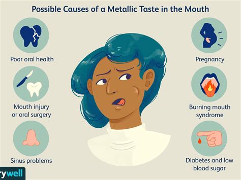 Salty Taste In Mouth Causes Treatment And When To See
