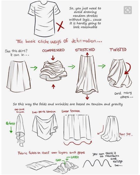 How To Draw People With Clothes At Drawing Tutorials