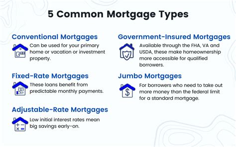Mortgages 101 The Definitive Guide To Home Loans