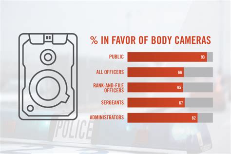 Seven Ways Police Body Camera Technology Is Beneficial For Everyone