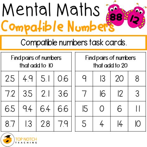 Use Compatible Numbers To Find Two Estimates Worksheets