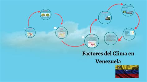 Factores Del Clima En Venezuela By Nathaly Nieto