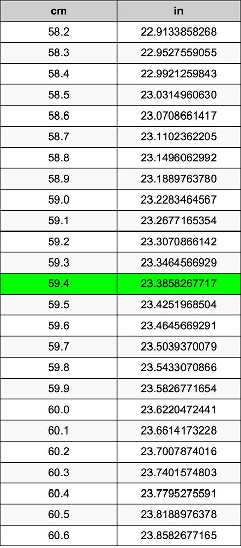 Centimeters to inches (cm to in) calculator, conversion table and how to convert. 59.4 Centimeters To Inches Converter | 59.4 cm To in Converter