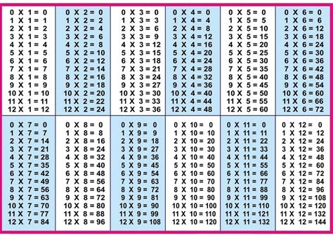 They will have more fun learning tables online than with a book. 7 Images Multiplication Table 1 X 15 And Review - Alqu Blog