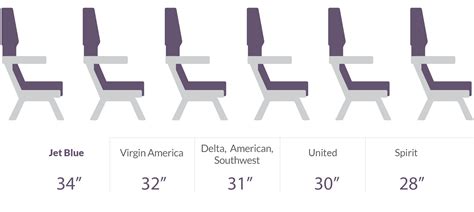 Legroom How Airlines Compare CNNMoney