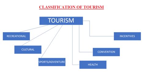 Tourist And Tourism Ihmnotessite