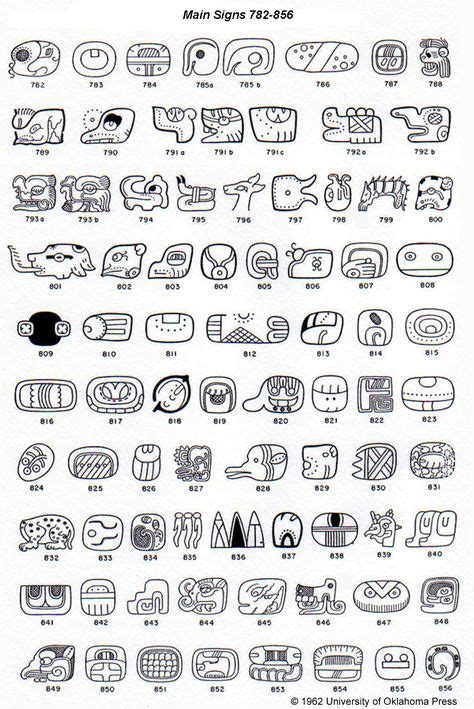 A Catalog of Maya Hieroglyphs by J Eric S Thompson Símbolos mayas