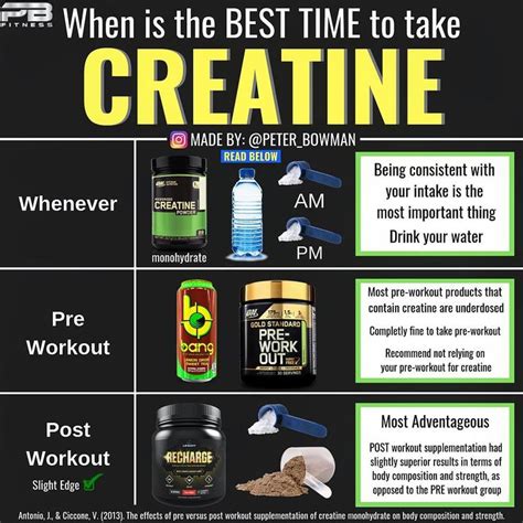 Creatine Supplement Monohydrate Side Effects Benefits