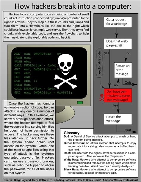 how hackers break into a computer hacking computer forensics computer learning life hacks