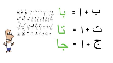 Check spelling or type a new query. Learn Urdu - Lesson 5 - Some Basic Sounds With Letters ...