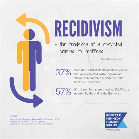 The Benefits Of Recidivism