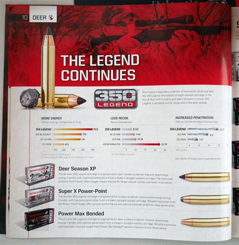 Shot Show Winchester Announces New 350 Legend Cartridge The Truth