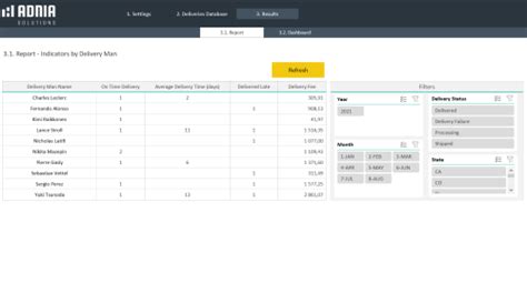 Delivery Tracking Template Adnia Solutions Excel Templates