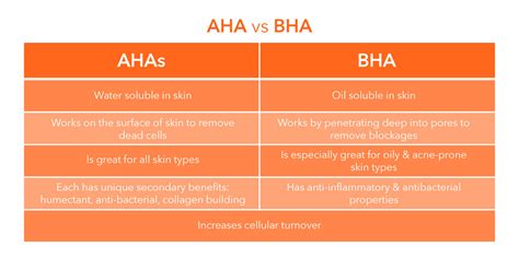 What Are Bhas And Their Benefits Dr Dennis Gross