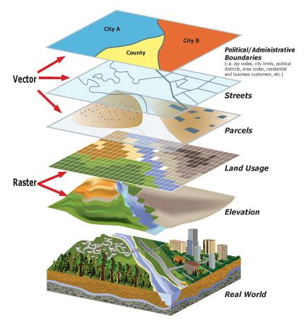 Home - GU-Q: How-to Use Geographic Information Systems (GIS