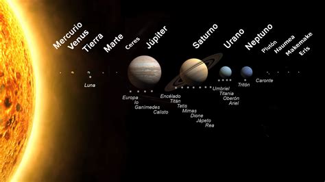 Sistema Solar Cuantos Planetas