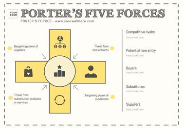 Customize A Porter S Forces Template For Free