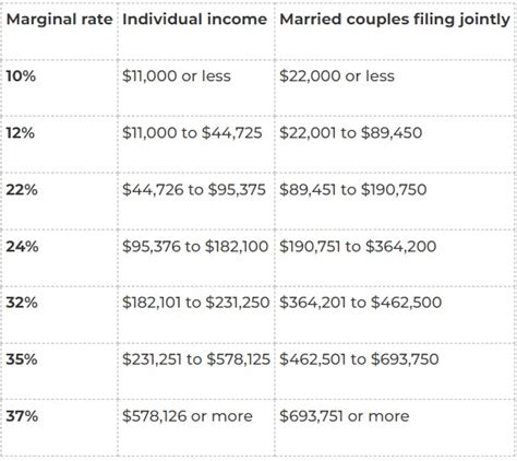 2023 Tax Brackets Explained Imagesee