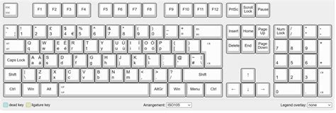 Unlocking The Mystery Of Unusual Keyboard Layouts A Comprehensive