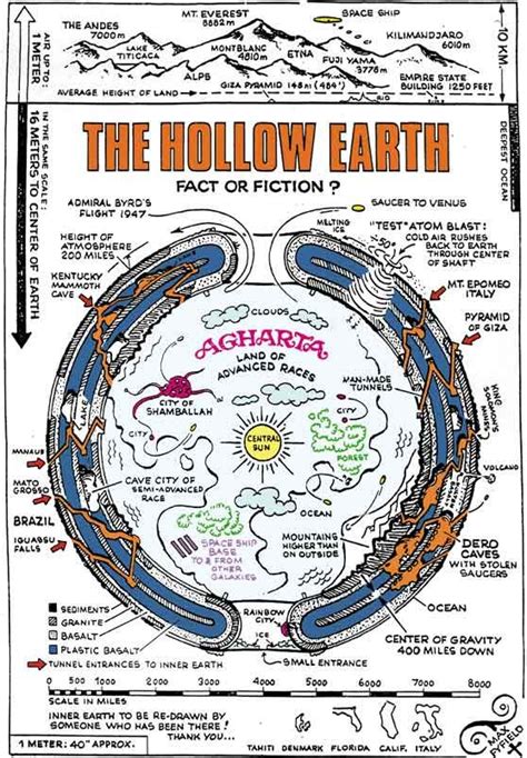 Hollow Earth Revisited 2010 Little Green People And A Ky Connection