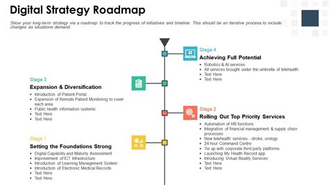 Digital Strategy Roadmap Building Digital Strategy Roadmap For Digital