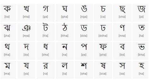 Bornoporichoy Font Bangla Free Download Font Style Online