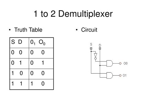 Ppt Multiplexers And Demultiplexers Powerpoint Presentation Free