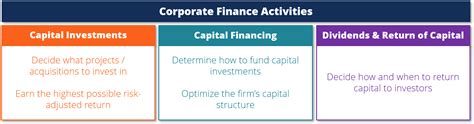 What Is Corporate Finance