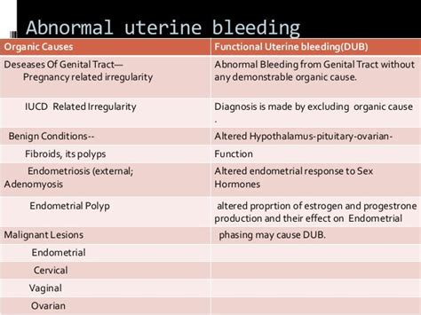 Abnormal Uterine Bleeding