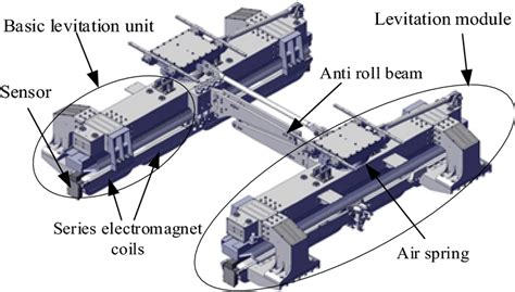 3d Model Of The Mediumlow Speed Maglev Bogie Download Scientific Diagram
