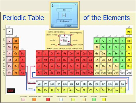 Periodic Table Of Compound Elements