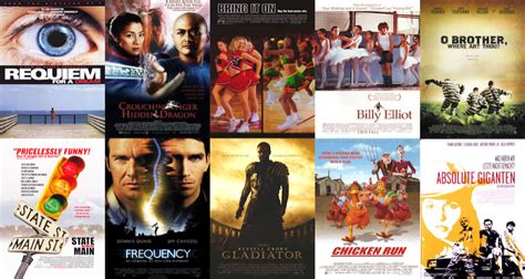The Best And Worst Movies Of 2000