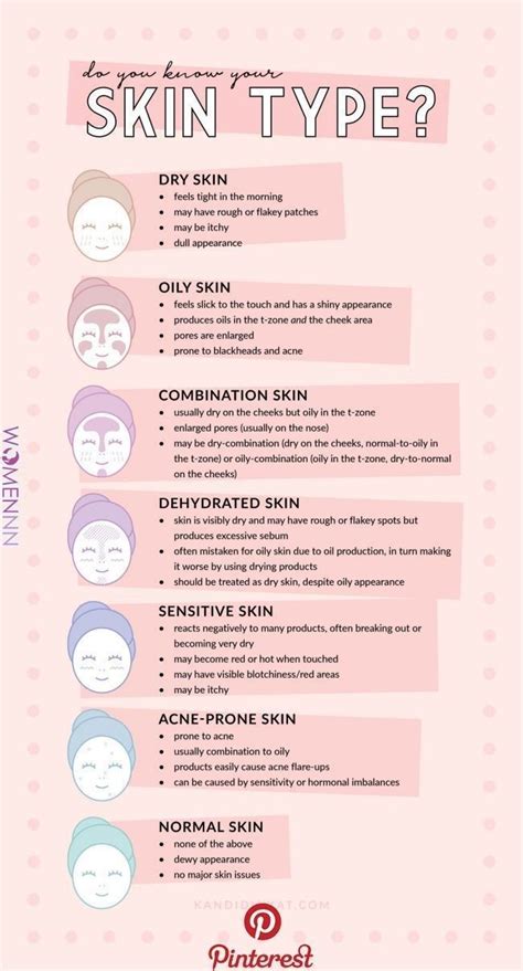 Whats Your Skin Type Face Skin Care Oily Skin Beauty Skin Care