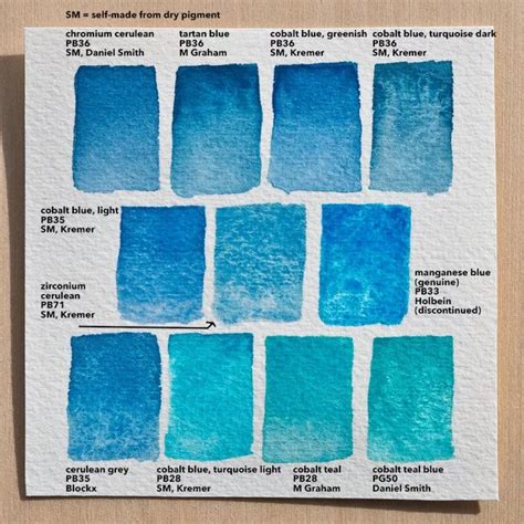 Zirconium Blue And Cerulean Comparison Cerulean Color Mixing Chart