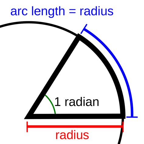 Radians Degrees Higher Mathematics