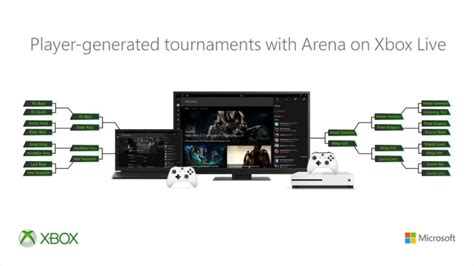 Microsoft Adds Tournaments With Arena And Broadcasting With Beam Into