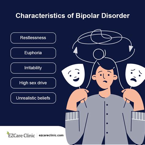 Adhd Vs Bipolar 5 Common Similarities And Differences Ezcare Clinic