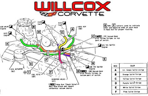 Emissions Archives Willcox Corvette Inc Corvette Corvette
